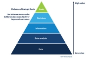 Governance Directions: What is information governance and how does it differ from data governance?