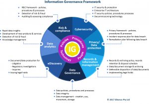 Information_Governance_Framework