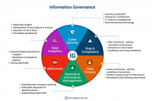Information Governance Chart