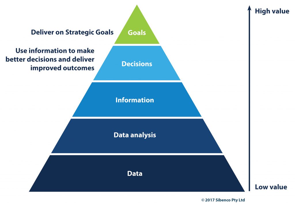 Data_Analytics_Information_Governance