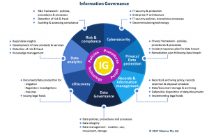 Information_Governance