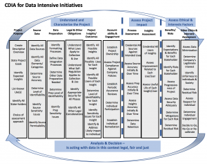 CDIA_Data_Initiatives