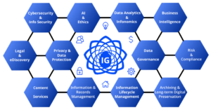 Information Governance Framework